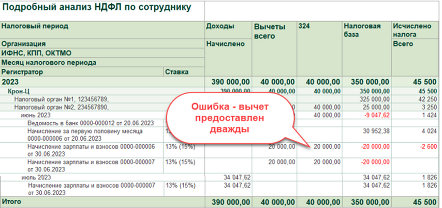 Натуральная форма оплаты труда: как посчитать налоги